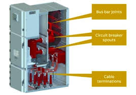 Explanation of Switchgear